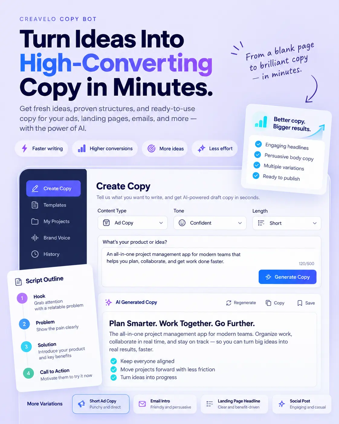 Creavelo AI copywriting workspace